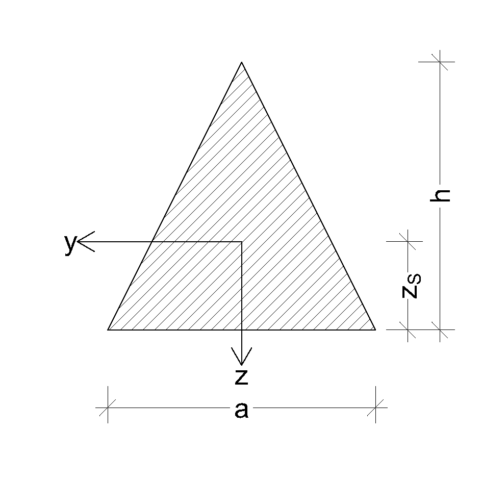 Dreieck-Profil