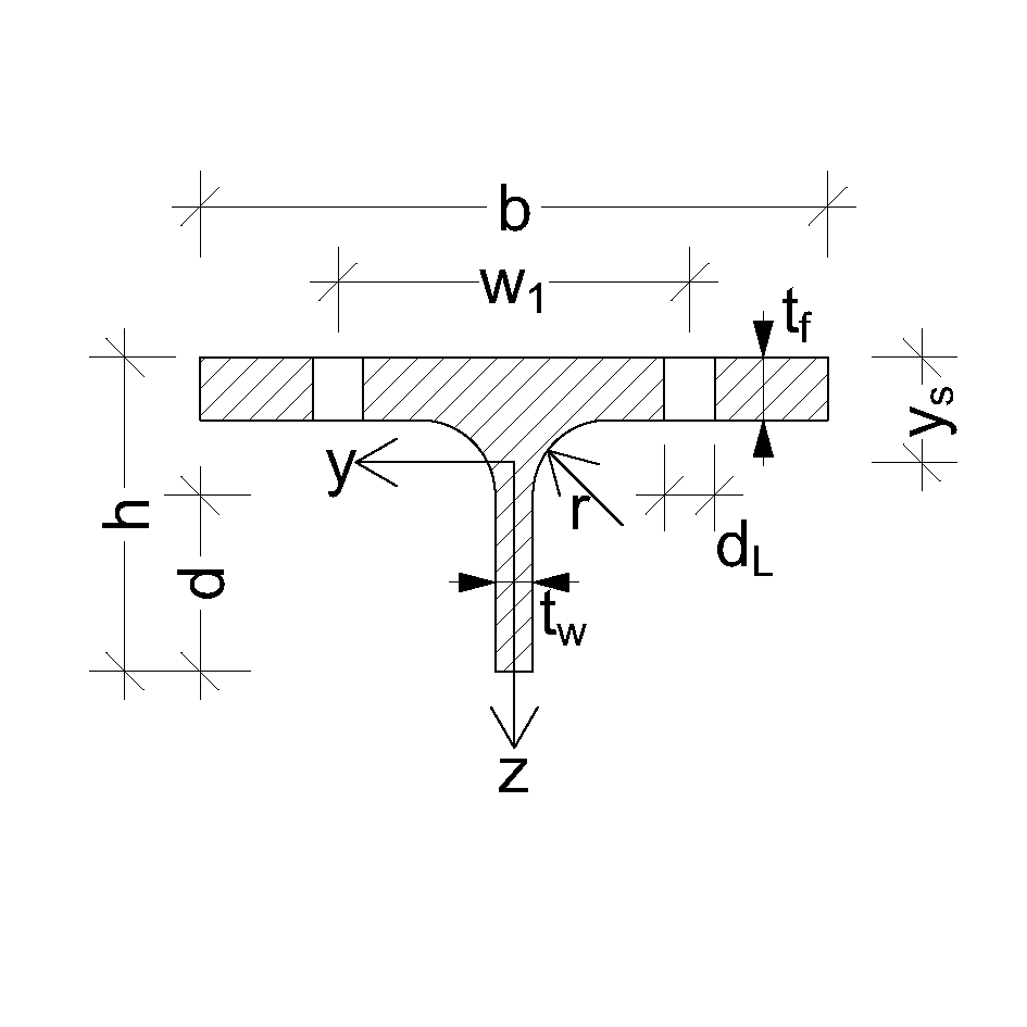 ipe12-Profil