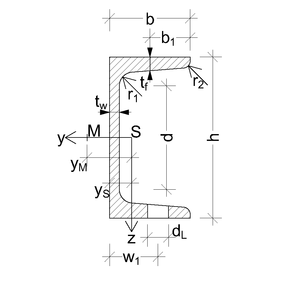 U-Profil U-Profile Uprofil Uprofile Stahl Stahlträger Eisenträger